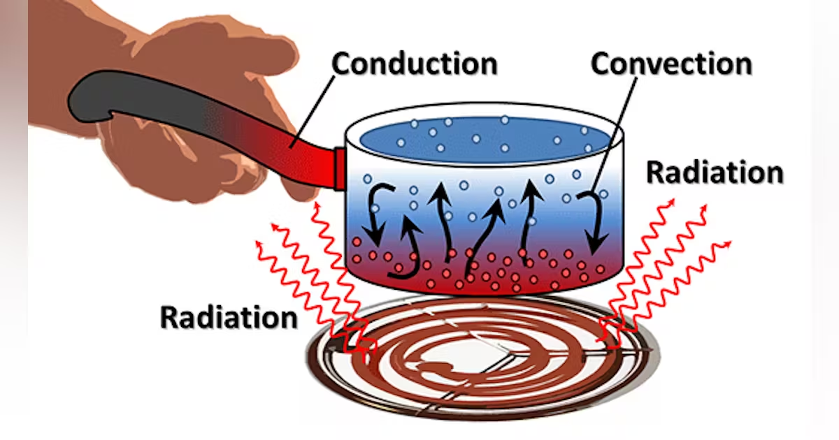Picture of conduction