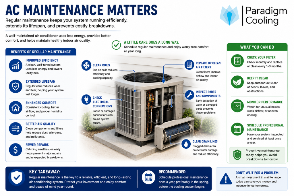 Preventative maintenance tasks for air conditioning systems