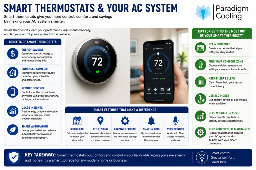 Smart air conditioning controls with WiFi connectivity and building automation